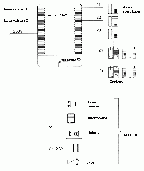 casatel1