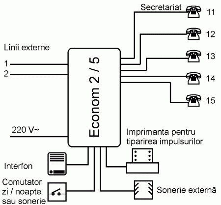 ec25cnx